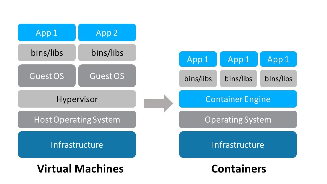 Docker Application