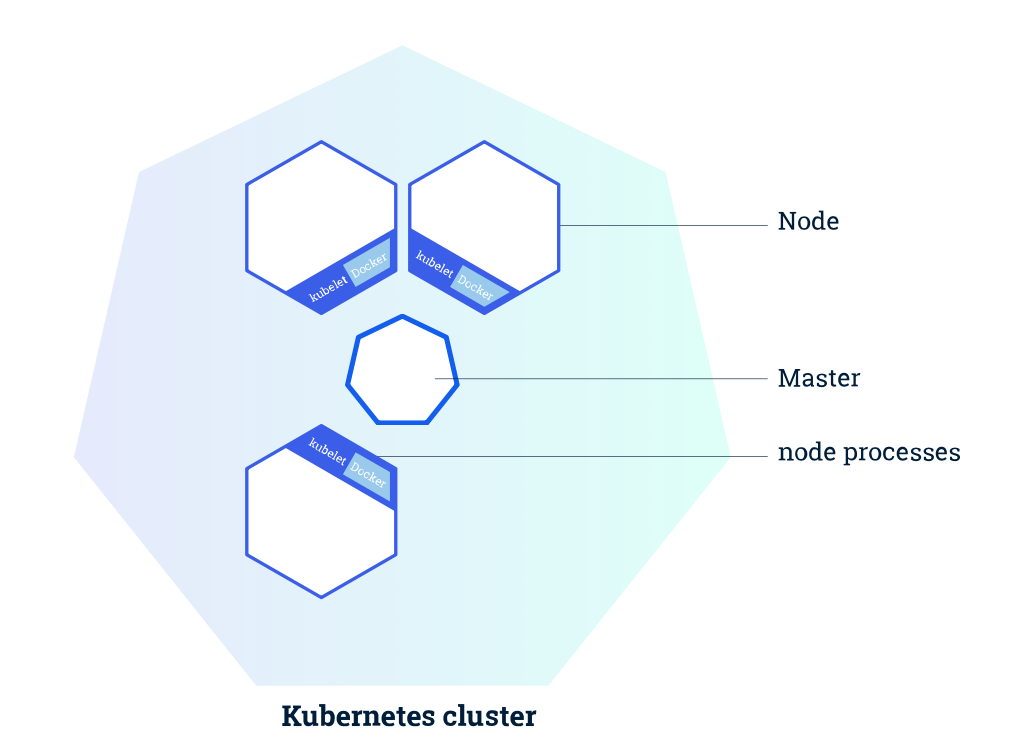 Cluster